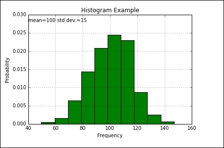 Matplotlib