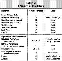 table_4-2_R_values_AI.eps