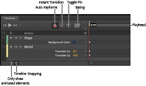 The Timeline keeps a running list of elements that appear on the stage. Not only that, it keeps track of their properties as they change. Here the Timeline lists the color of the stage and the position of the World graphic. Click the triangle next to the element names to expand and collapse the Properties lists.