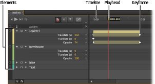 The Timeline lists elements in your animation and their properties. The playhead lets you select a certain moment during the animation. Keyframes mark a point in time when the value of a particular property changes.