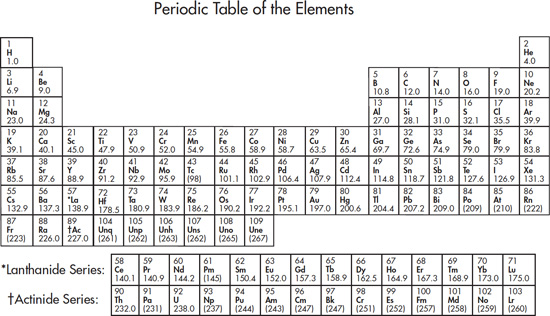 The Periodic Table of Elements