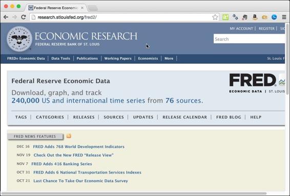 Reading economic data from the Federal Reserve Bank of St. Louis