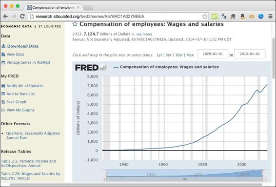 Reading economic data from the Federal Reserve Bank of St. Louis