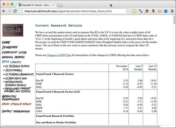 Accessing Kenneth French's data