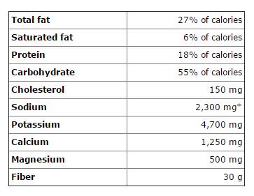 Dash Diet Goals.png