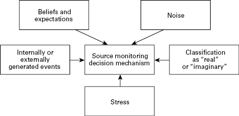 Figure 4.1