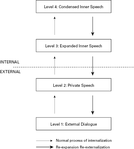 Figure 5.1