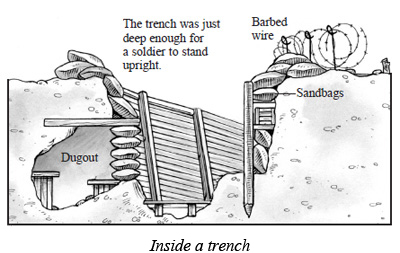 Inside a trench