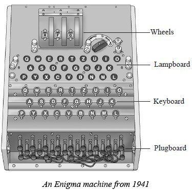 An enigma machine from 1941