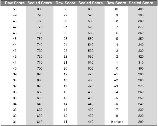 SAT_SUBJECT_TEST_MATH_LEVEL_1_3RD_ED_0013_001