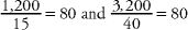 SAT_SUBJECT_TEST_MATH_LEVEL_1_3RD_ED_0073_004