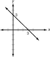 SAT_SUBJECT_TEST_MATH_LEVEL_1_3RD_ED_0209_002