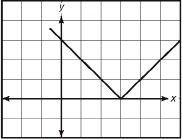 SAT_SUBJECT_TEST_MATH_LEVEL_1_3RD_ED_0245_004