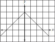 SAT_SUBJECT_TEST_MATH_LEVEL_1_3RD_ED_0245_006