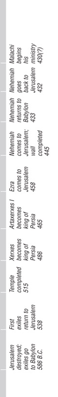 Nehemiah Timeline 1