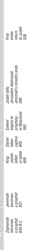 Jeremiah Timeline 1