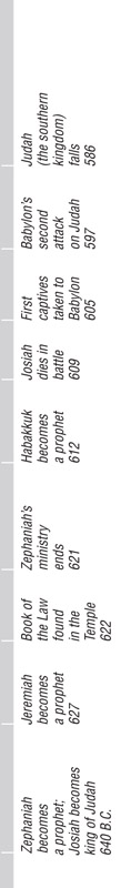 Zephaniah Timeline 1