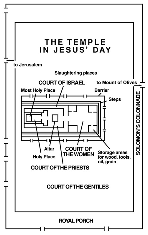 The Temple in Jesus’ Day