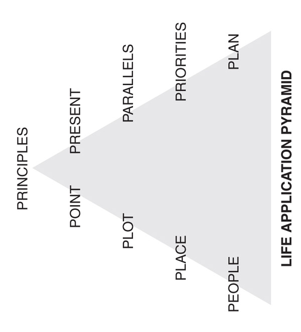 Life Application Pyramid