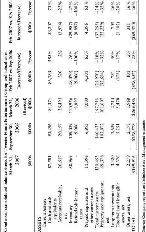 Table03-1