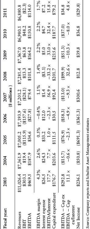 Table03-1