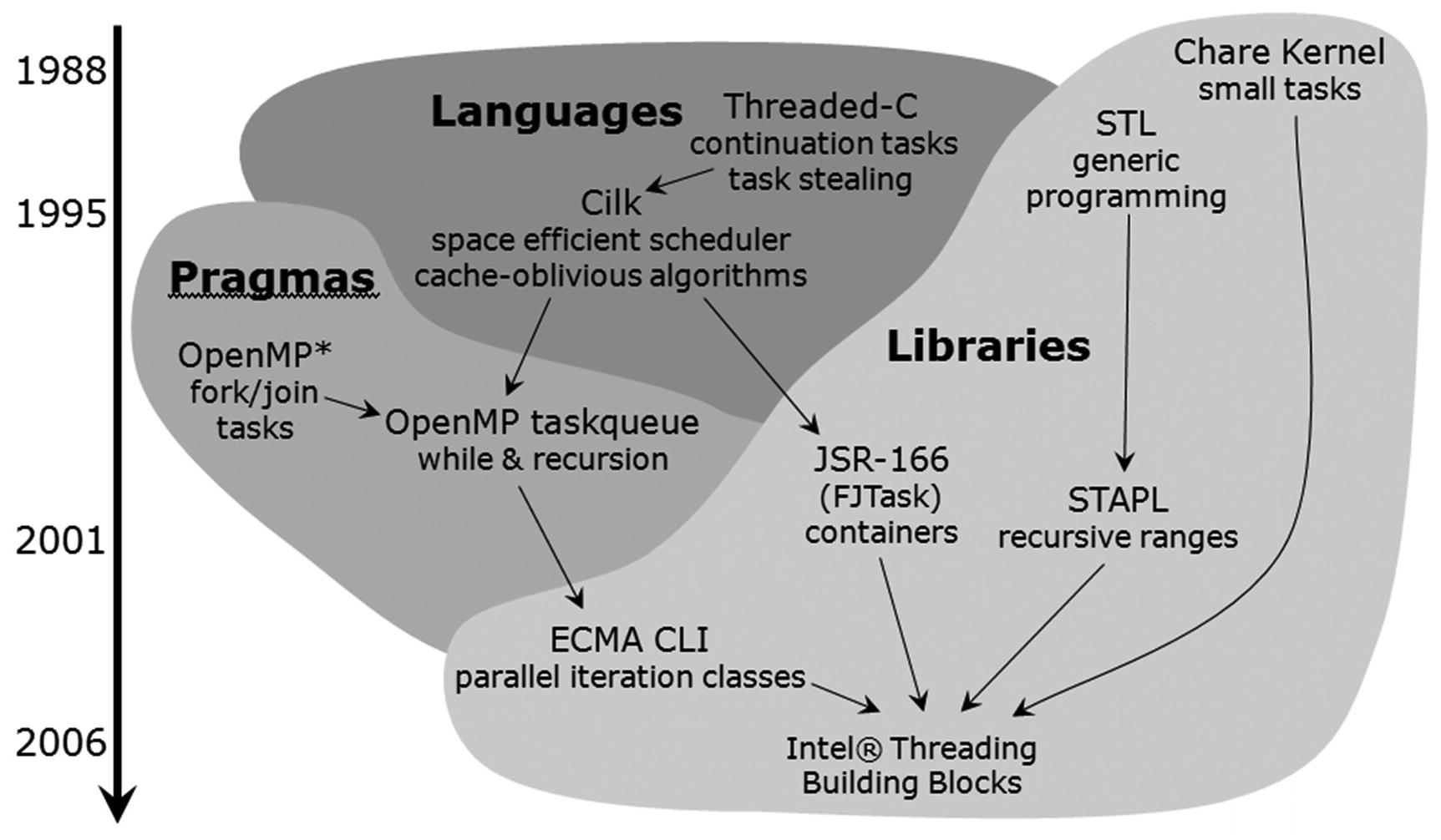 ../images/466505_1_En_BookBackmatter_Fig1a_HTML.jpg