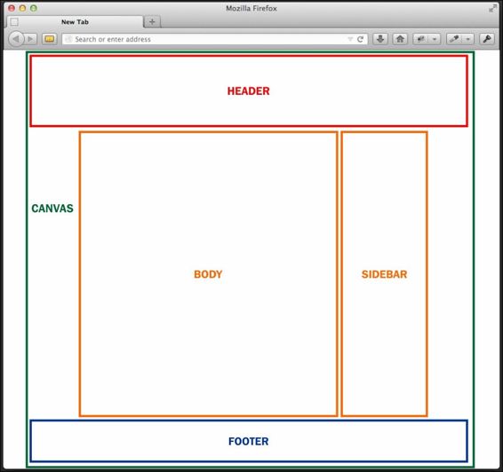 Page structure