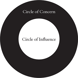 concentric circle