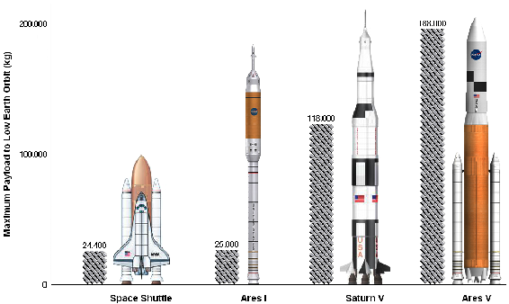 Saturn V size