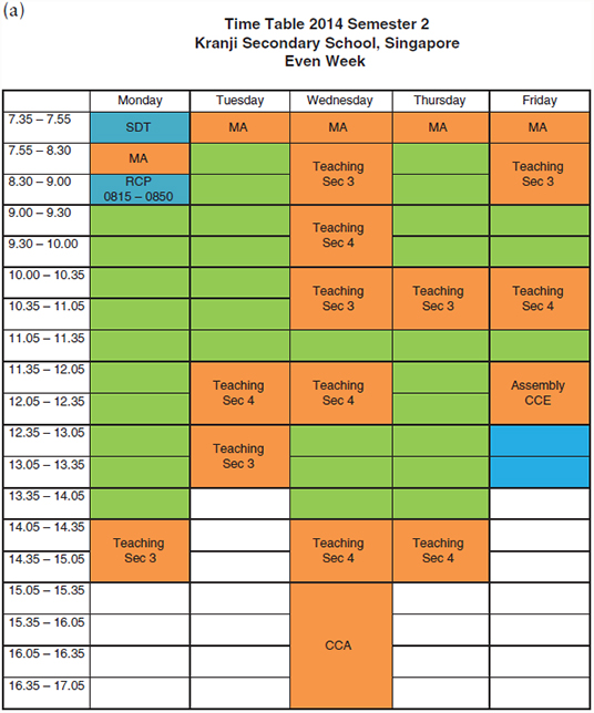 Diagram shows even week timetable for second semester of Kranji secondary school which includes teaching secondary 3 and 4 classes, staff and department time, morning assembly, department meeting, co-curricular activities and assembling CCE.