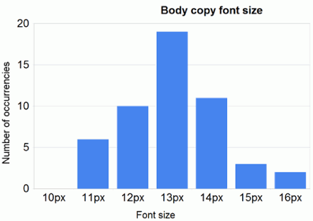 body-copy-font-size.png