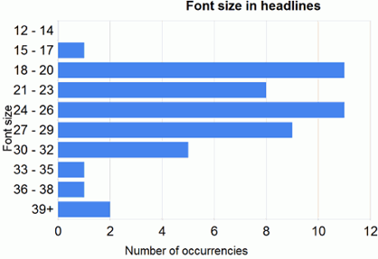 font-size-headlines.png