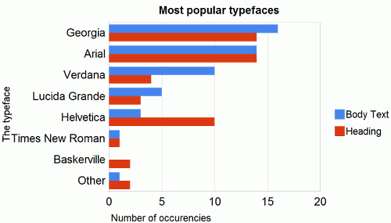 most-popular-typefaces.png