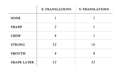 origin-table.png