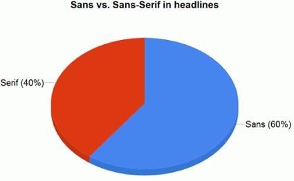 sans-headlines.png