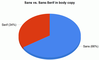 serif-body-copy.png