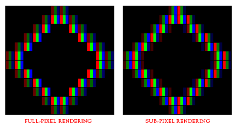 subpixel-distribution.png