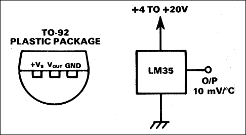 A simple temperature sensor