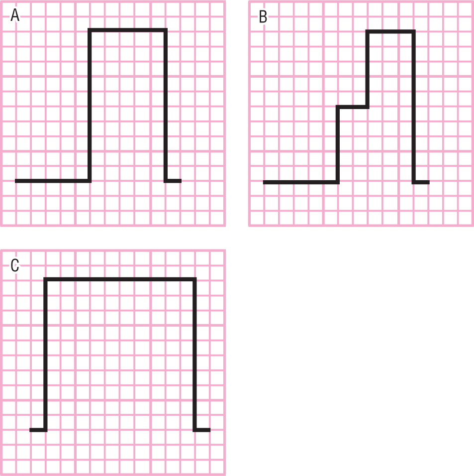 Three illustrations, A through C, show the types of calibration in an ECG paper.