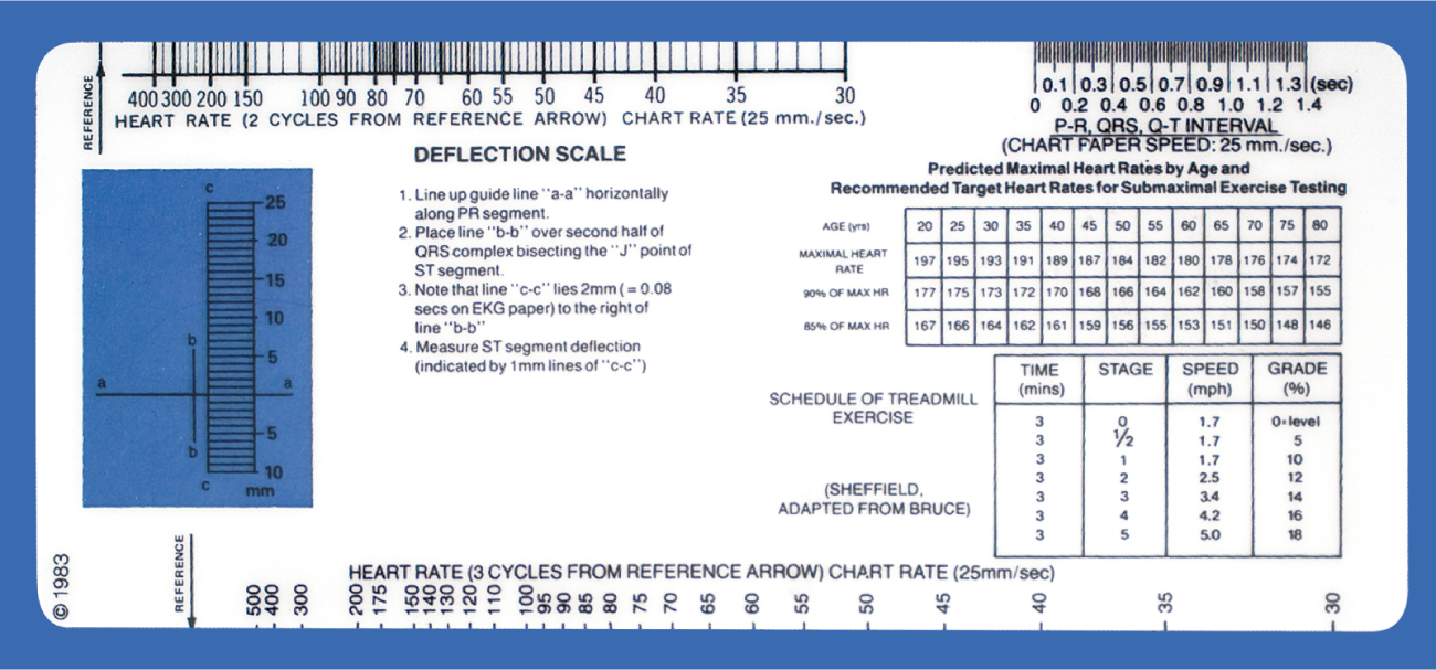 An illustration shows a straightedge scale with tables, graduations, and instructions.