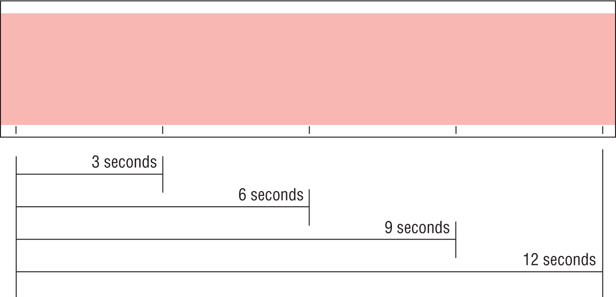 An illustration shows an ECG strip with 3-second intervals.