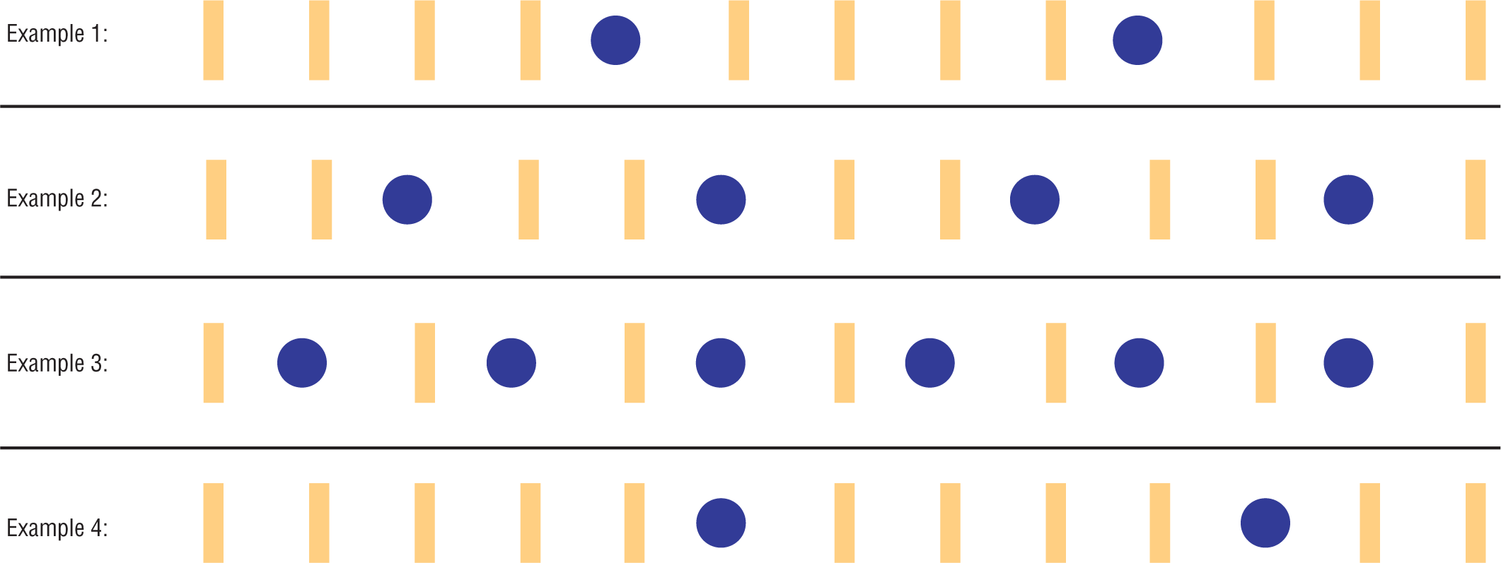 An illustration shows four examples of events causing regular irregularity in the rhythm.