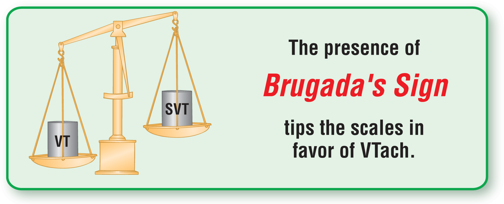 The illustration of a balance scale shows that the scale with VT tips more than the one with SVT. The text reads, “The presence of Brugada’s sign tips the scales in favor of VTach.”