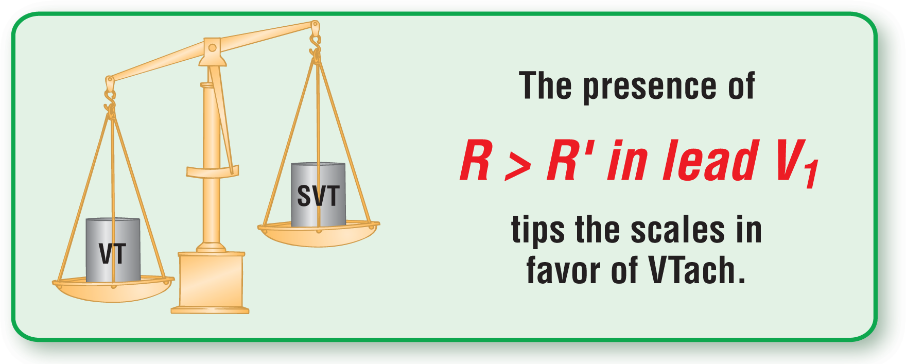 The illustration of a balance scale shows that the scale with VT tips more than the one with SVT. The text reads, “The presence of R greater than R prime in lead 1 tips the scales in favor of VTach.”