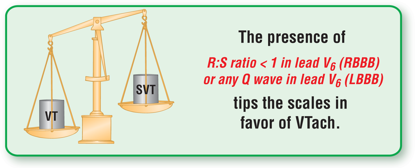 The illustration of a balance scale shows that the scale with VT tips more than the one with SVT. The text reads, “The presence of RS ratio less than 1 in lead V6 for RBBB or any Q wave in lead V6 of LBB tips the scales in favor of VTach.”