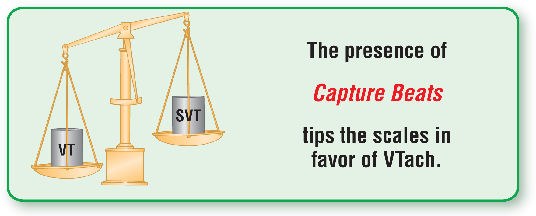 The illustration of a balance scale shows that the scale with VT tips more than the one with SVT. The text reads, “The presence of capture beats tips the scales in favor of VTach.”