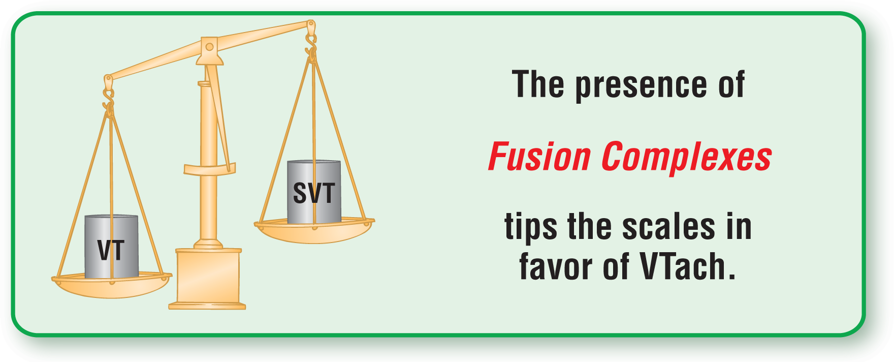 The illustration of a balance scale shows that the scale with VT tips more than the one with SVT. The text reads, “The presence of fusion complexes tips the scales in favor of VTach.”