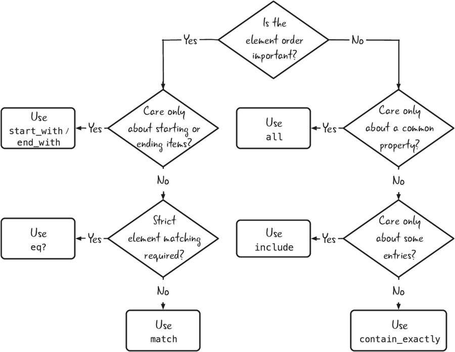 images/expectation-flowchart.png