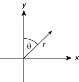 A plane having x- and y- axes displaying an angle labeled θ. 