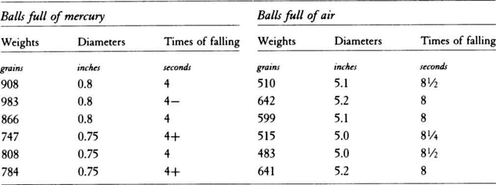 Table